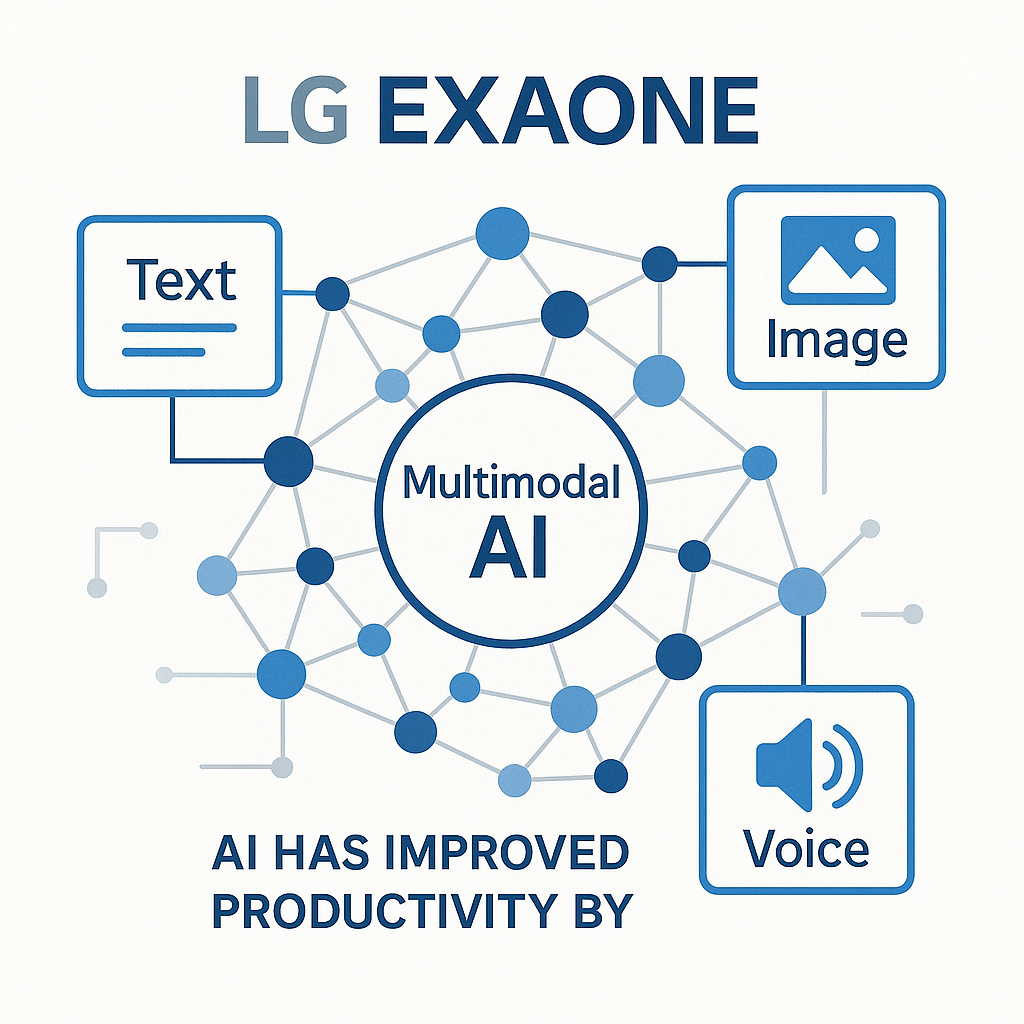 LG 엑사원 멀티모달 AI 기능 다이어그램