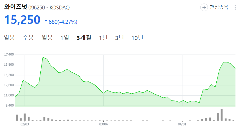 이재명 관련주 총정리 투자시 유의사항