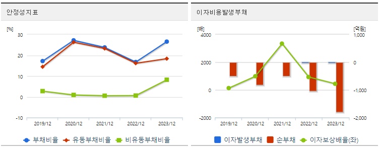 한미반도체 주가 안정성