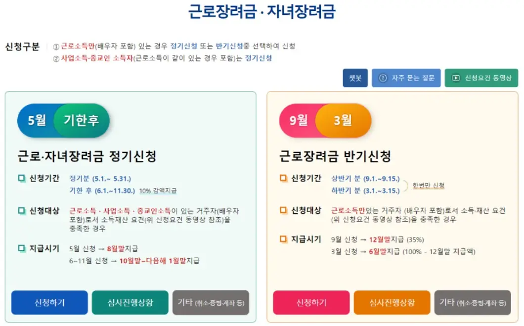 근로장려금 지급일