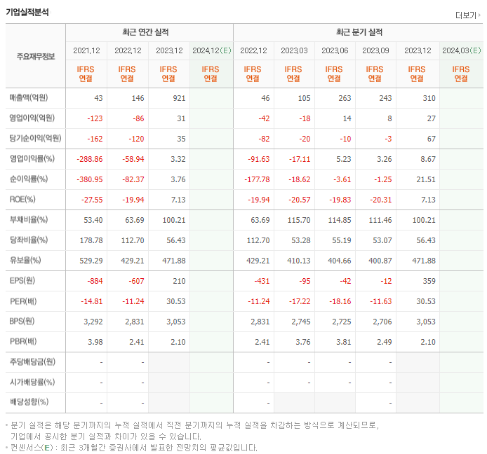 케이피에스_실적