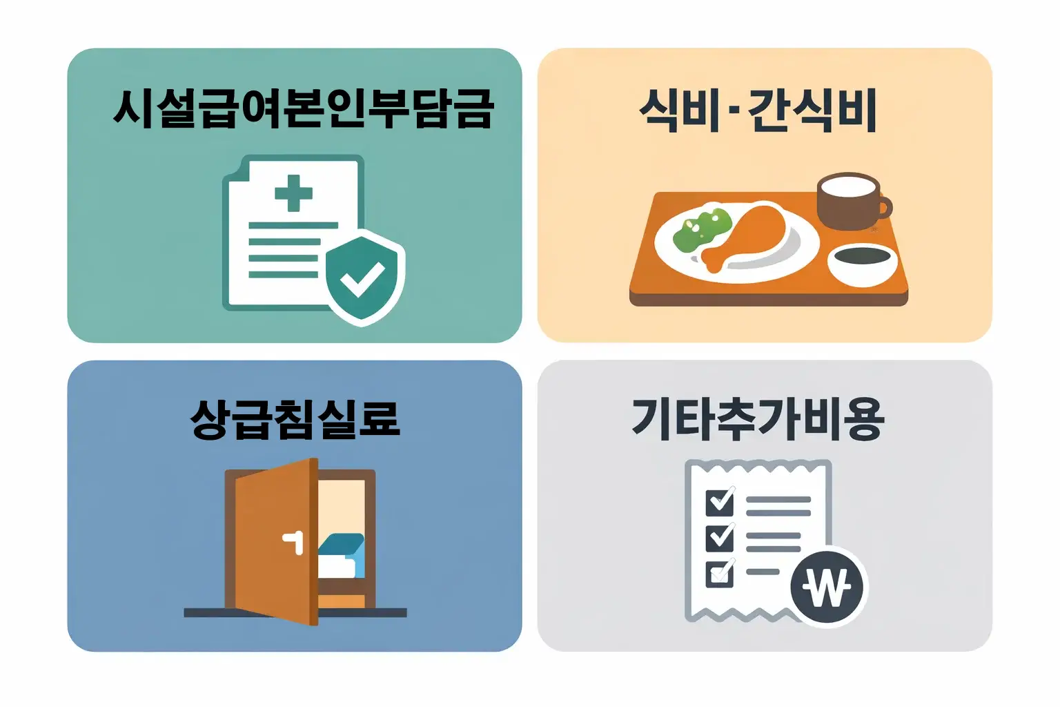 요양원 비용에서 시설급여 본인부담금 식비 간식비 상급침실료 기타 추가비용 구조를 설명한 인포그래픽