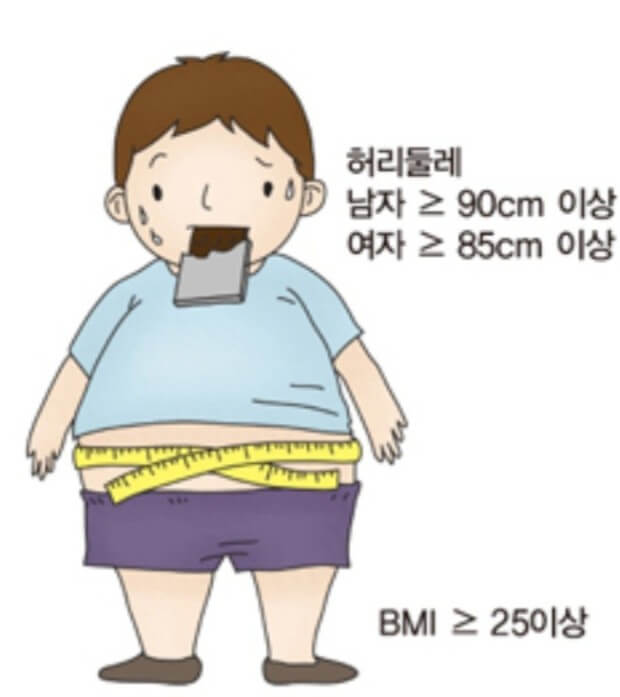 비만도 계산