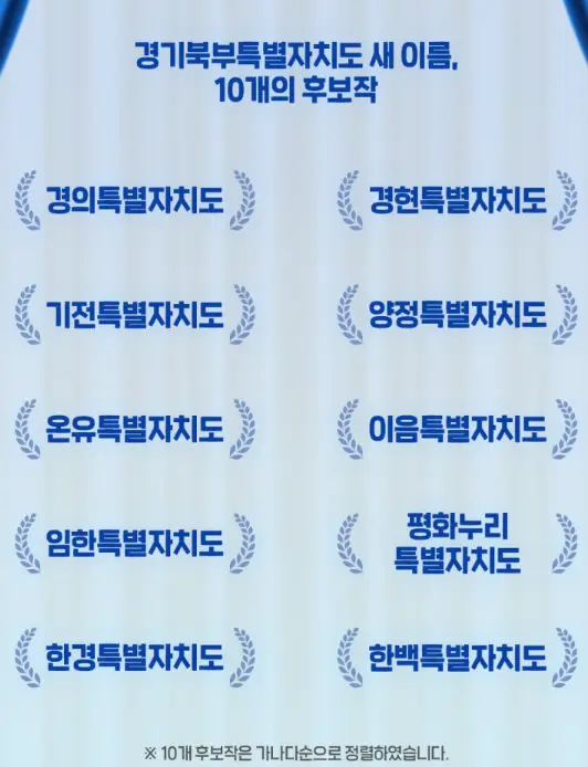 경기북부특별자치도 새이름 후보 리스트