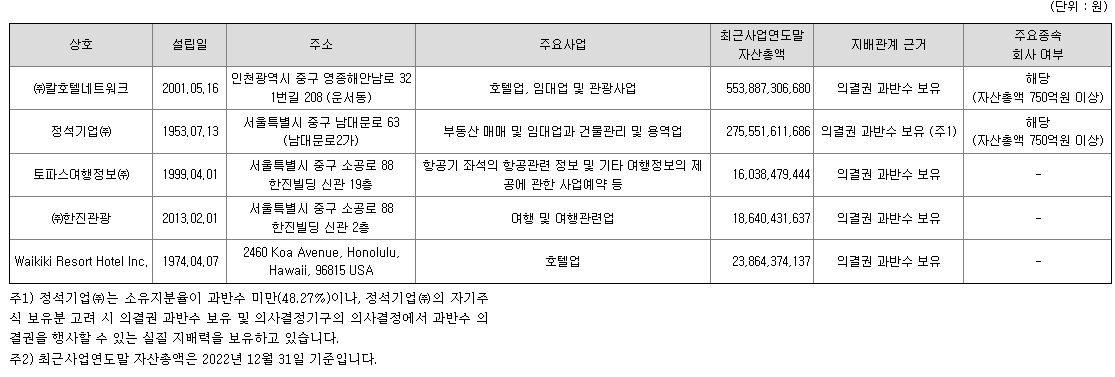 한진칼 종속회사 현황