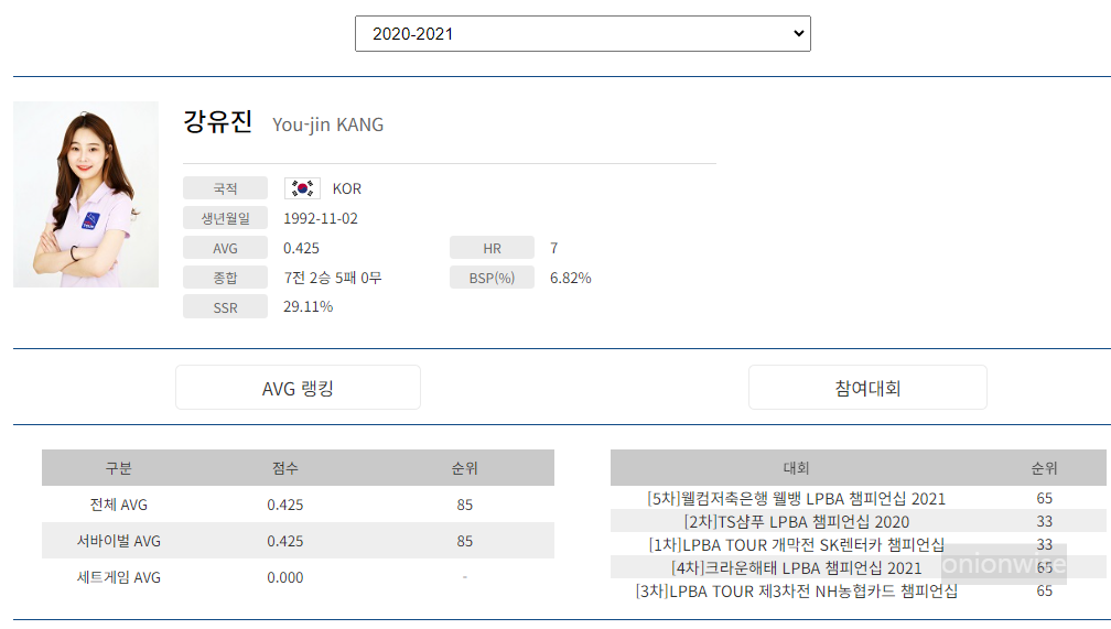 프로당구 2020-21시즌, 강유진 당구선수 LPBA투어 경기지표
프로당구 2020-21시즌, 강유진 당구선수 LPBA투어 경기지표
프로당구 2020-21시즌, 강유진 당구선수 LPBA투어 경기지표
프로당구 2020-21시즌, 강유진 당구선수 LPBA투어 경기지표