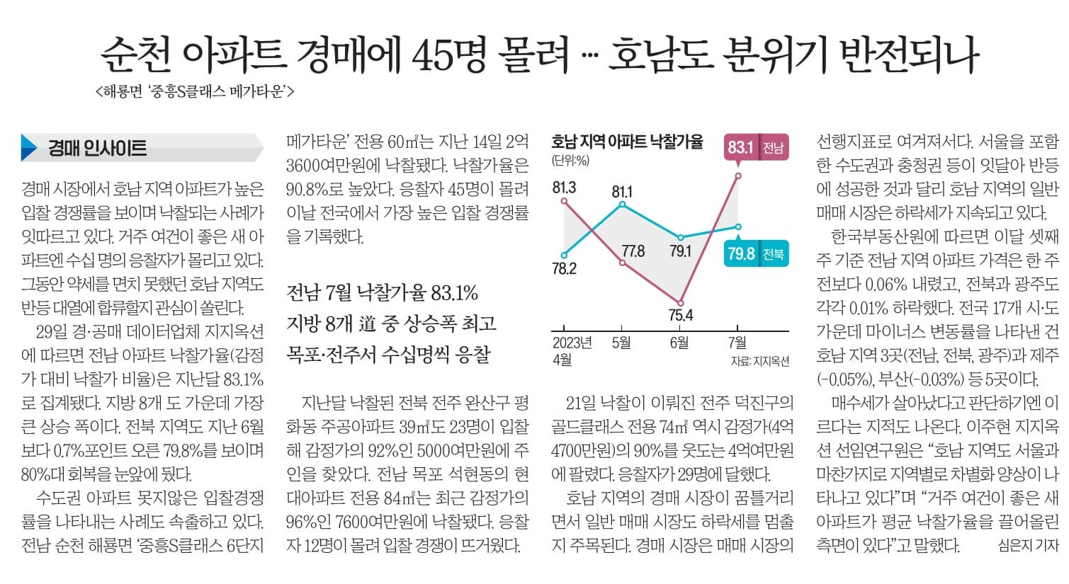 경제뉴스 부동산뉴스 8월 30일 2