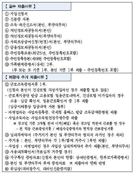 희망두배 청년통장 신청 자격