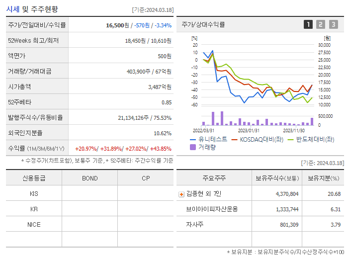 유니테스트_기업개요