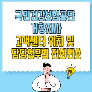 국민건강보험공단 거창지사 고객센터 위치 및 담당업무별 전화번호