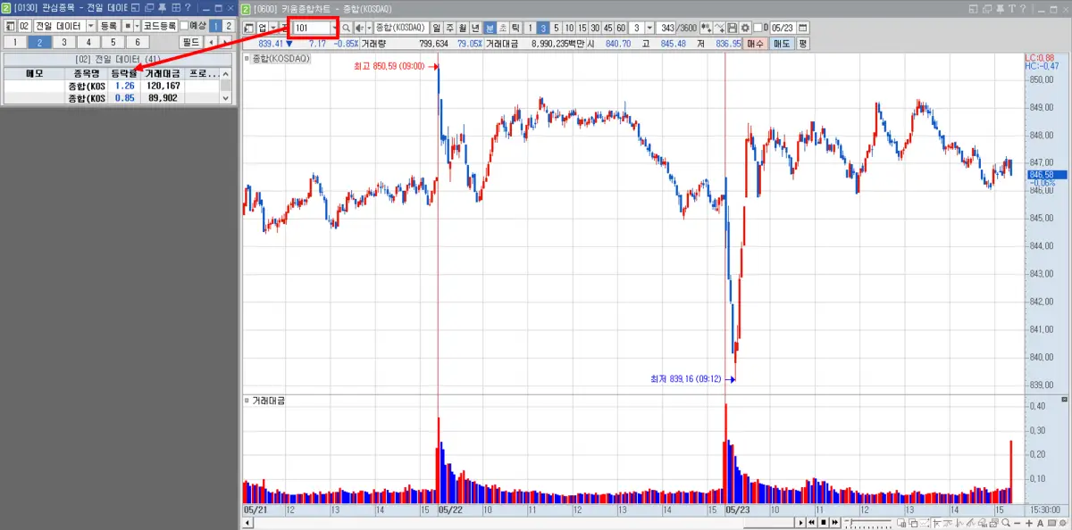 관심종목에 지수 추가