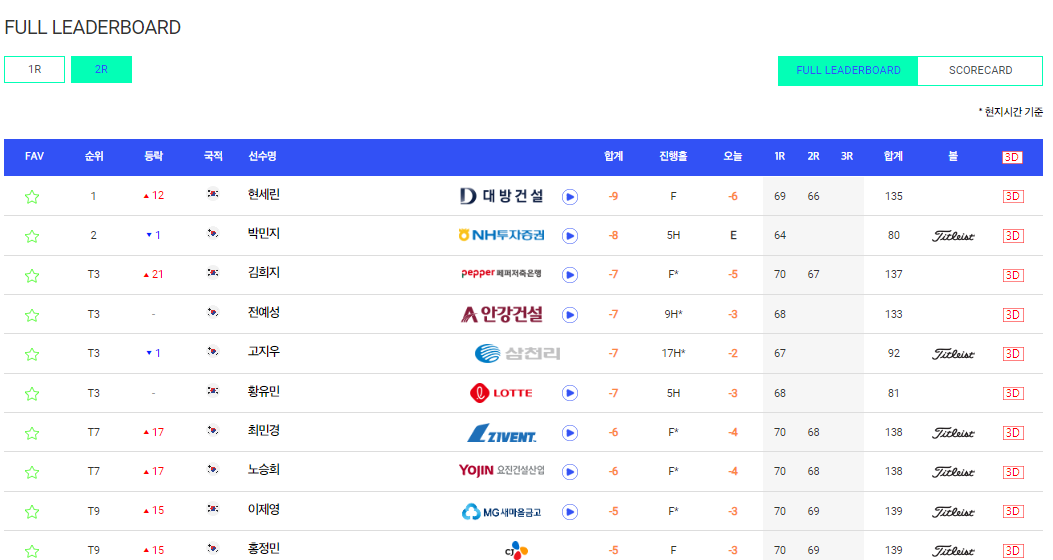 2024 셀트리온 퀸즈 마스터즈 우승상금