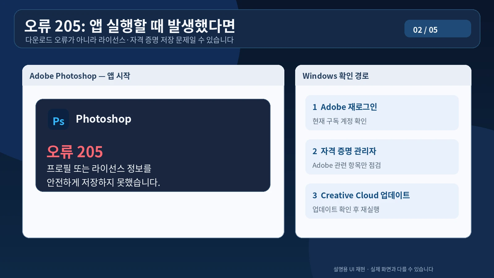 Photoshop과 Illustrator 실행 중 오류 205 라이선스 저장 실패 점검 화면