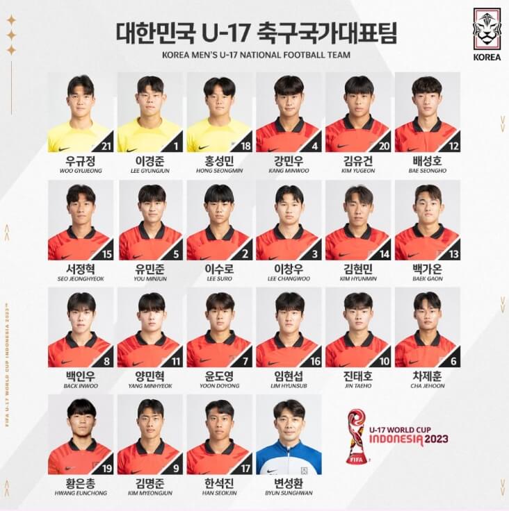 FIFA U17 월드컵 대표팀 명단