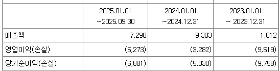 쿼드메디슨 손익계산서(별도)