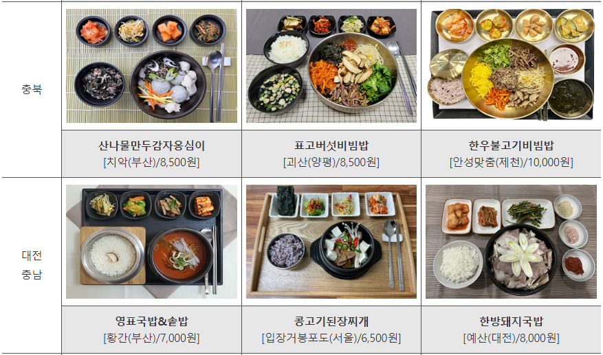 고속도로 휴게소 맛집