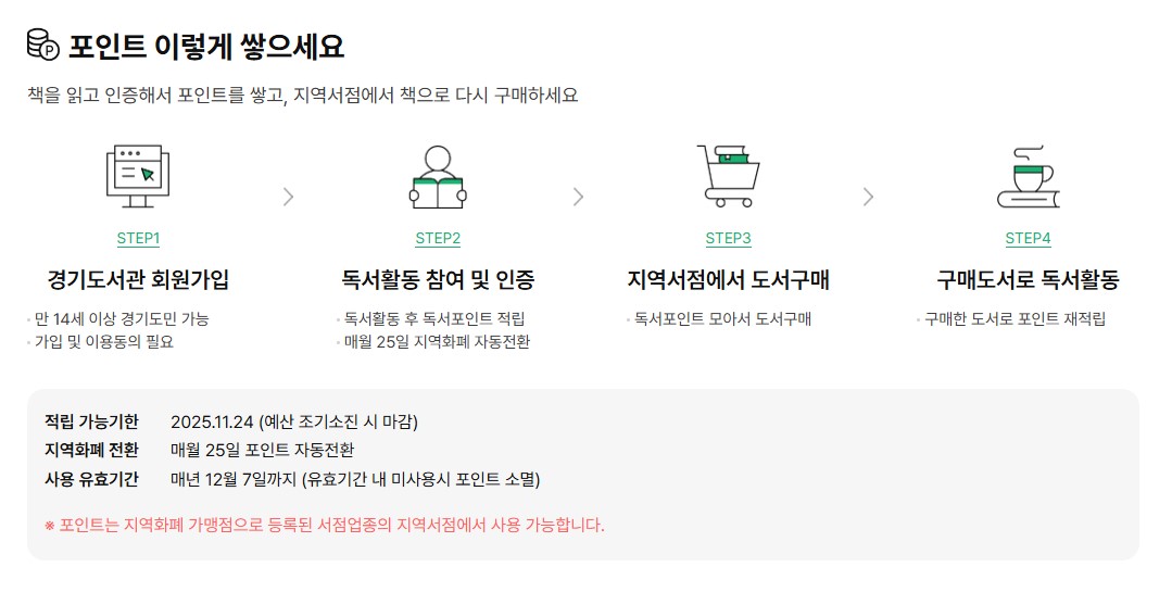 경기도 독서포인트제 사이트 신청방법