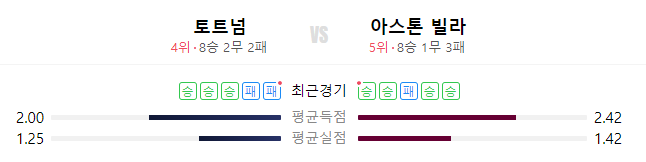 토트넘 아스톤빌라