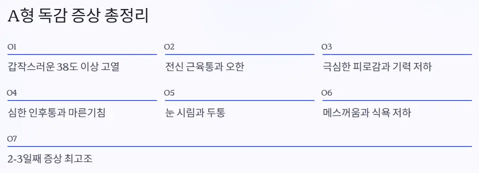 독감 증상 총정리