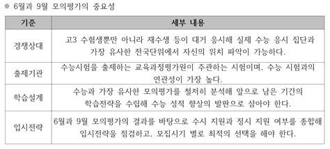 수시입시컨설팅