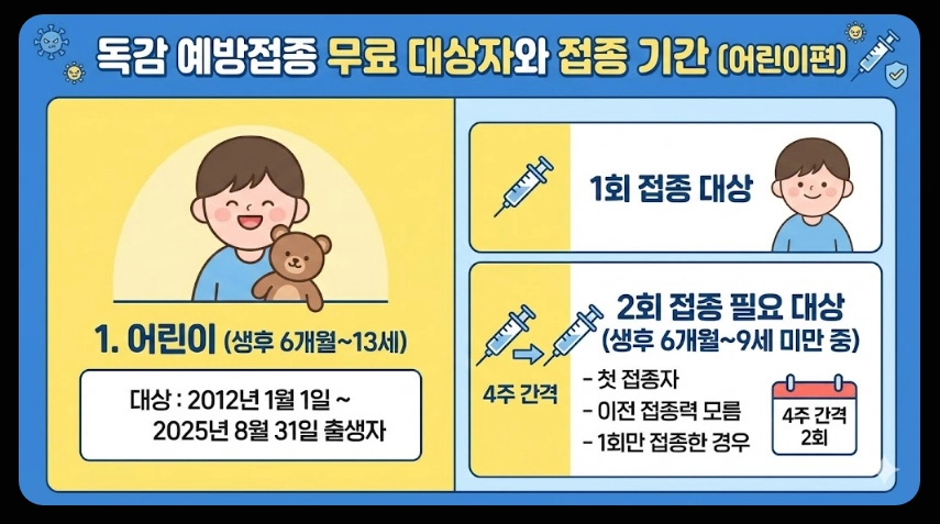 독감예방접종 가격비교,접종기간,3가 4가 백신차이