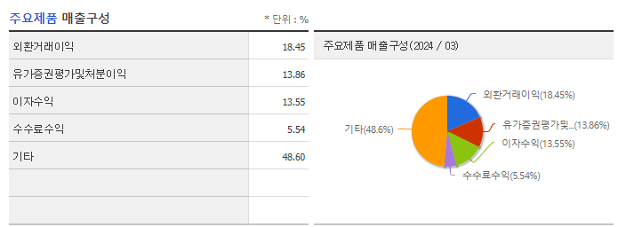 한국금융지주_주요제품