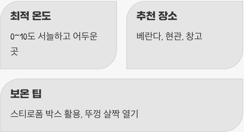 겨울잠 명당자리 찾기