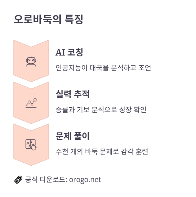 추천 Best 3: 오로바둑