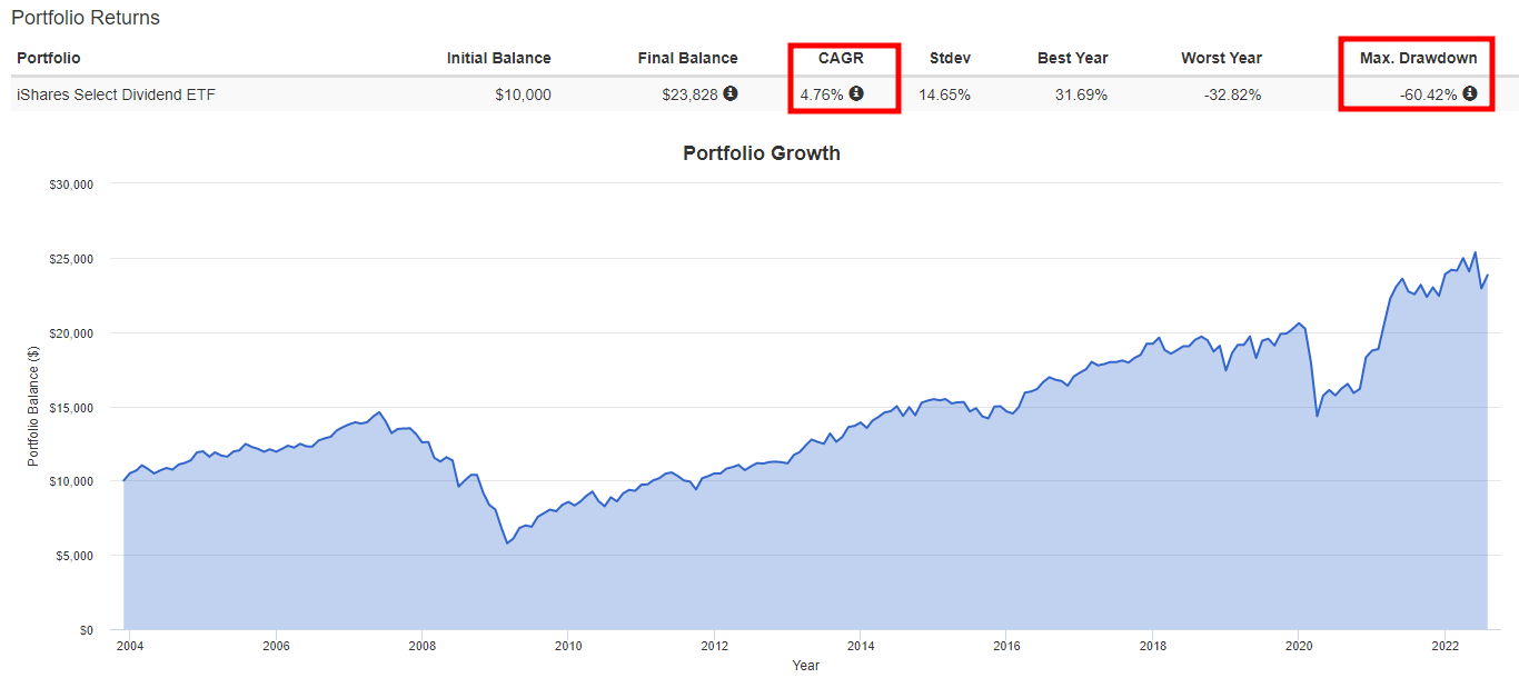 이것 모르면 미국 고배당 ETF 투자하지마라!