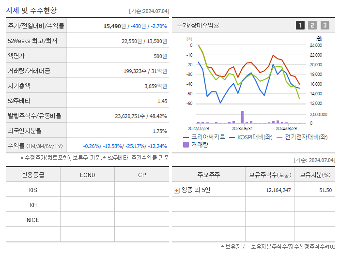 코리아써키트_기업개요