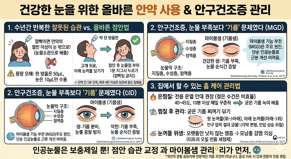 인공눈물 올바른 사용법