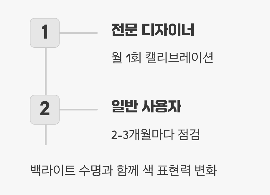 한번으로 끝? 주기적인 건강검진이 필요하다