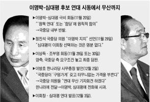 정진석 의원 프로필