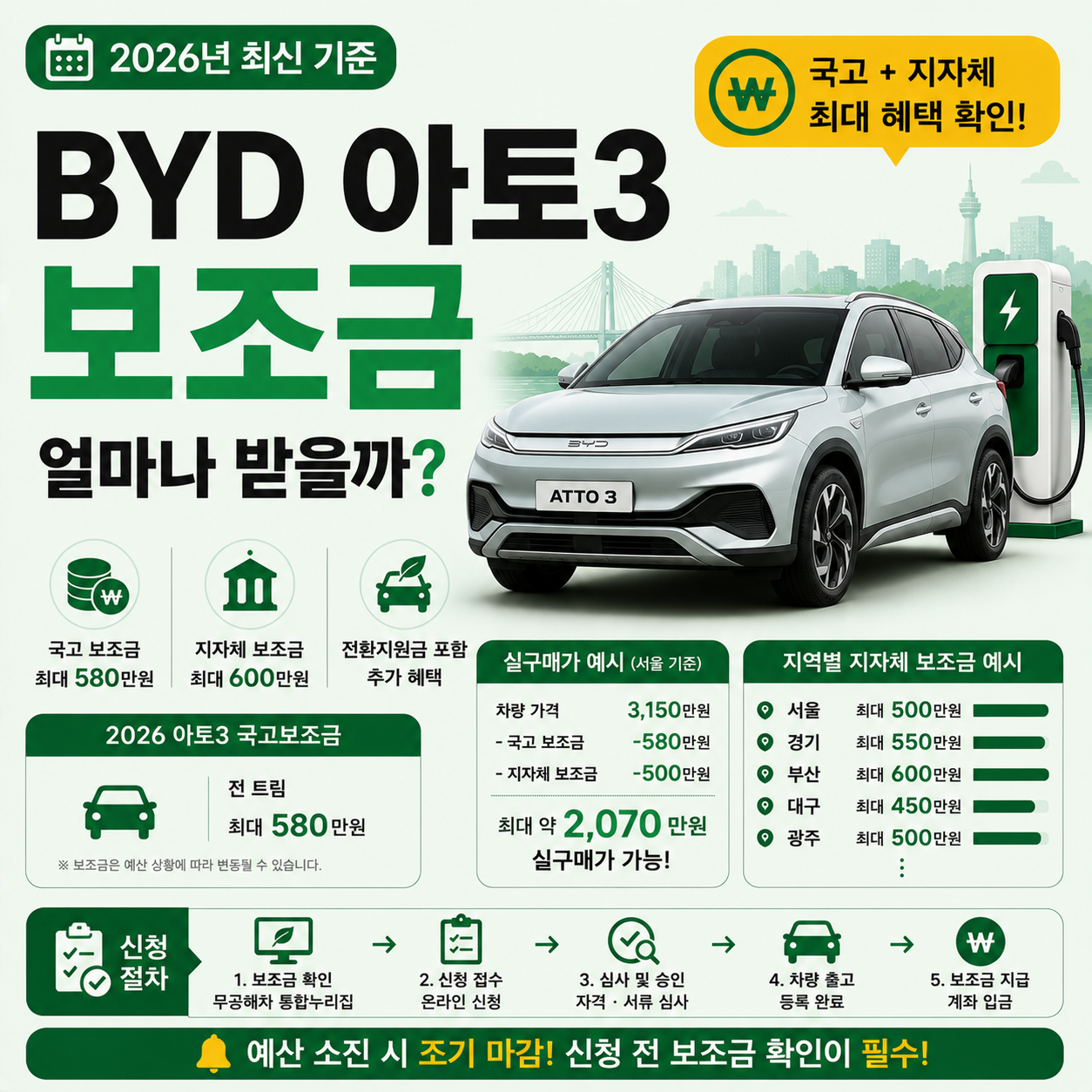 BYD 아토3 전기차와 보조금 안내 이미지