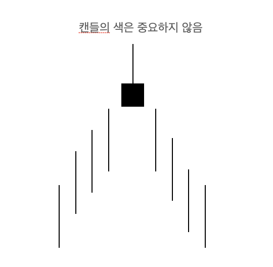 유성형캔들