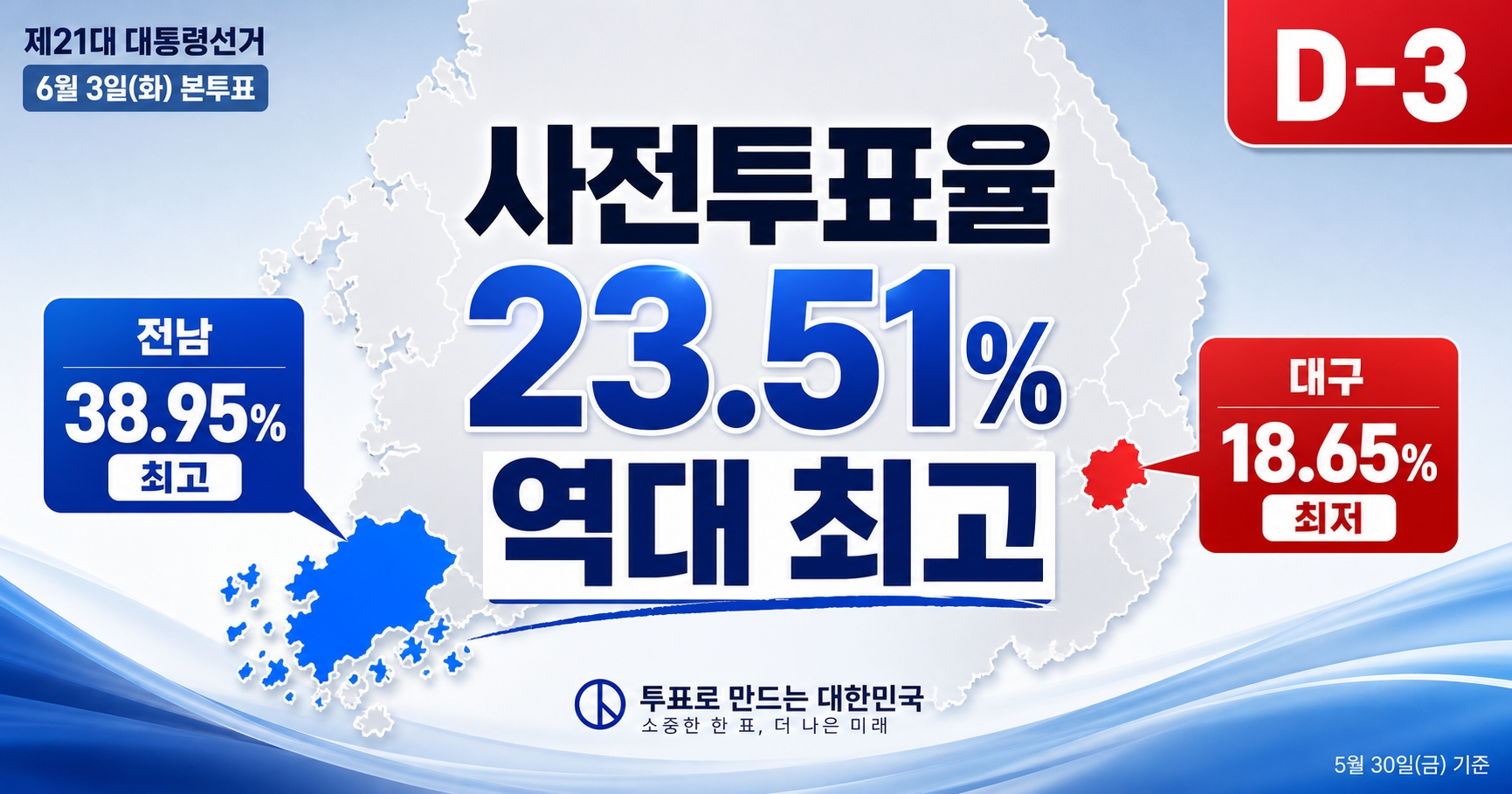 2026 지방선거 사전투표율 23.51% 역대 최고 전남 대구 격차 썸네일