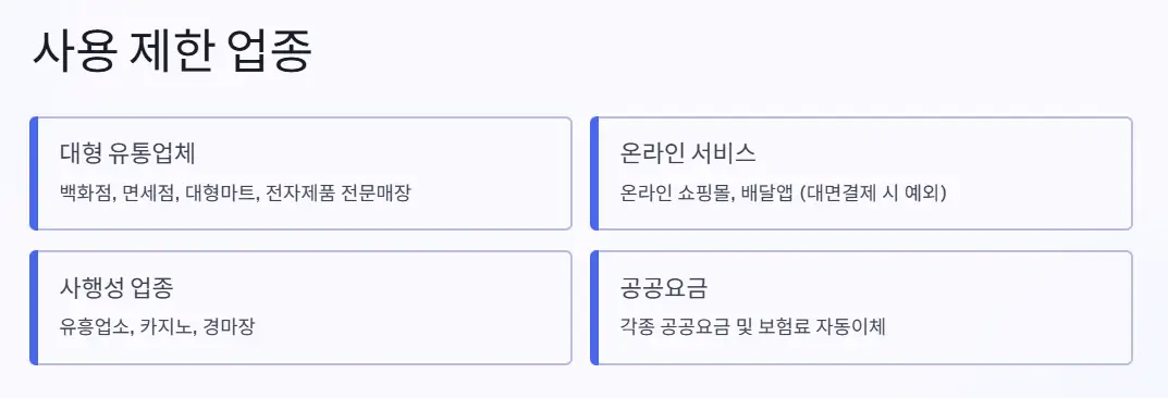 민생지원금-사용제한-업종