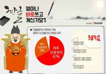 어따대고 얻다대고 맞춤법 맞는 표현_9