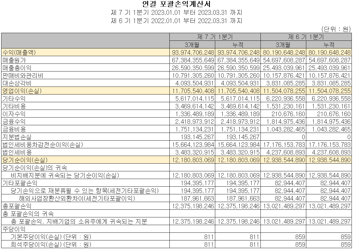 AP시스템 - 손익계산서
