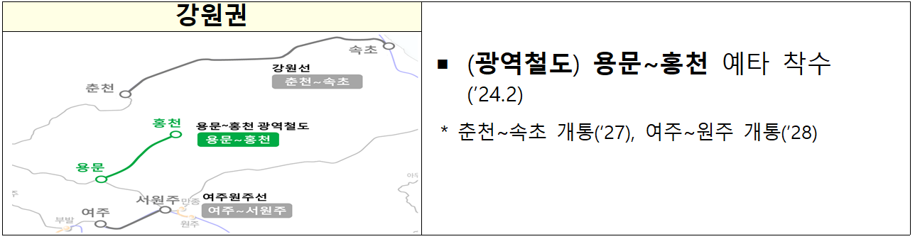 강원권 광역철도 계획