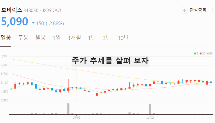 게임 관련주 대장주 테마주 주식 TOP5