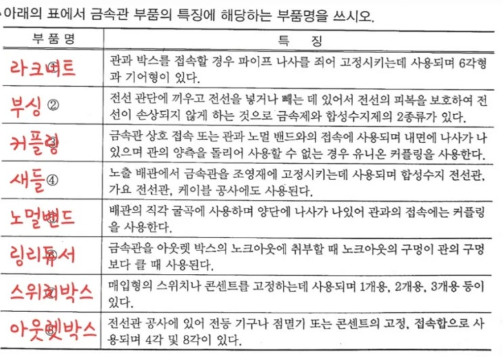 금속관 부품