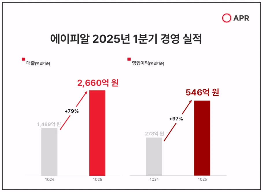 에이피알-1분기-실적