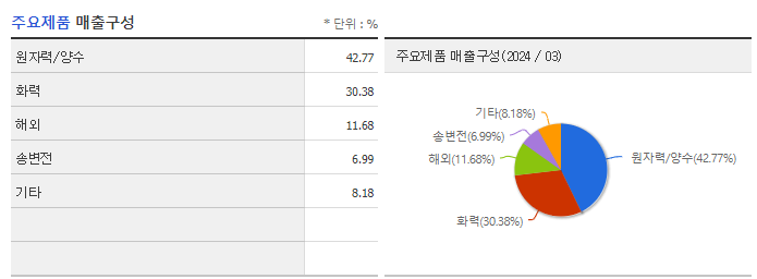 한전KPS_주요제품