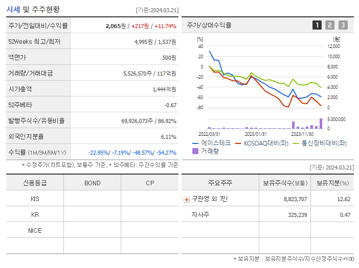 에이스테크_기업개요