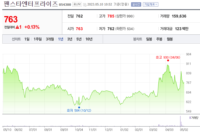 팬스타엔터프라이즈