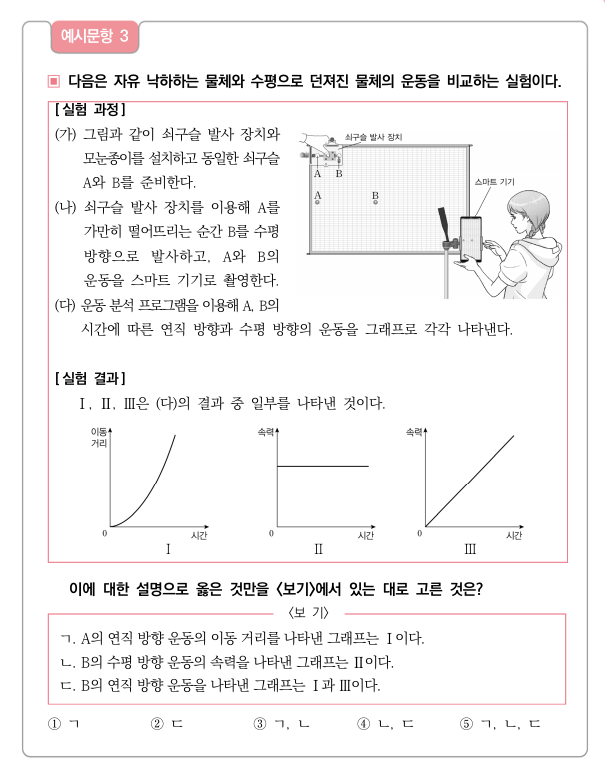 2028학년도_수능_통합사회_예시문항