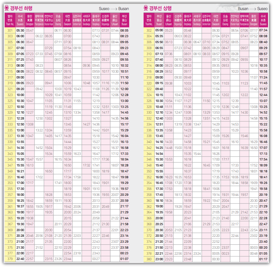 SRT 경부선 시간표