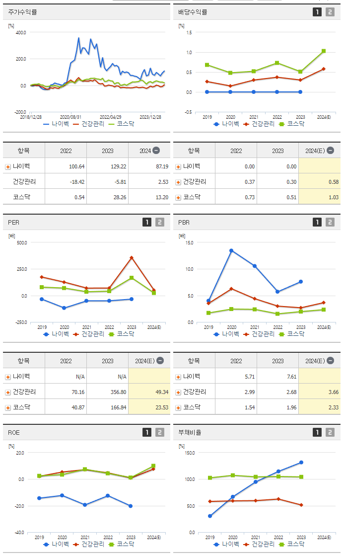 나이벡_섹터분석
