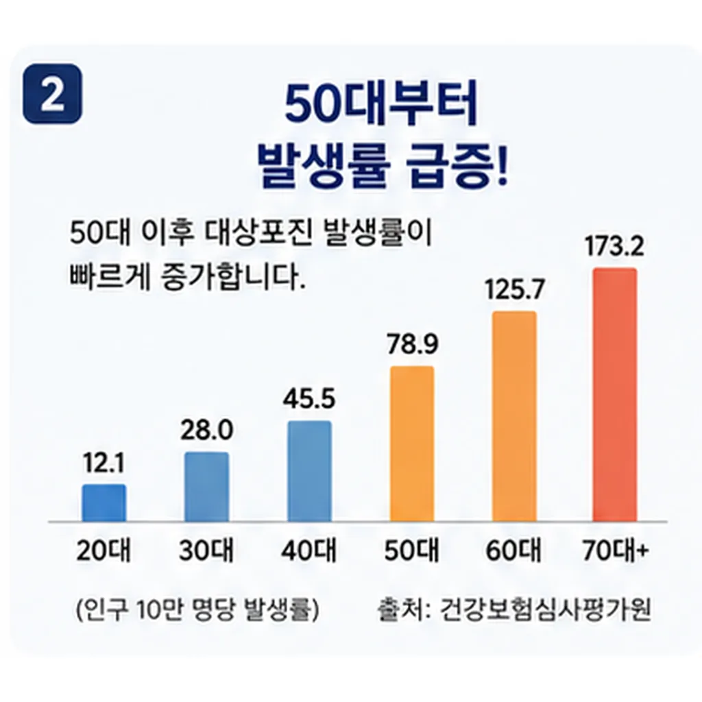 대상포진 예방접종 가격